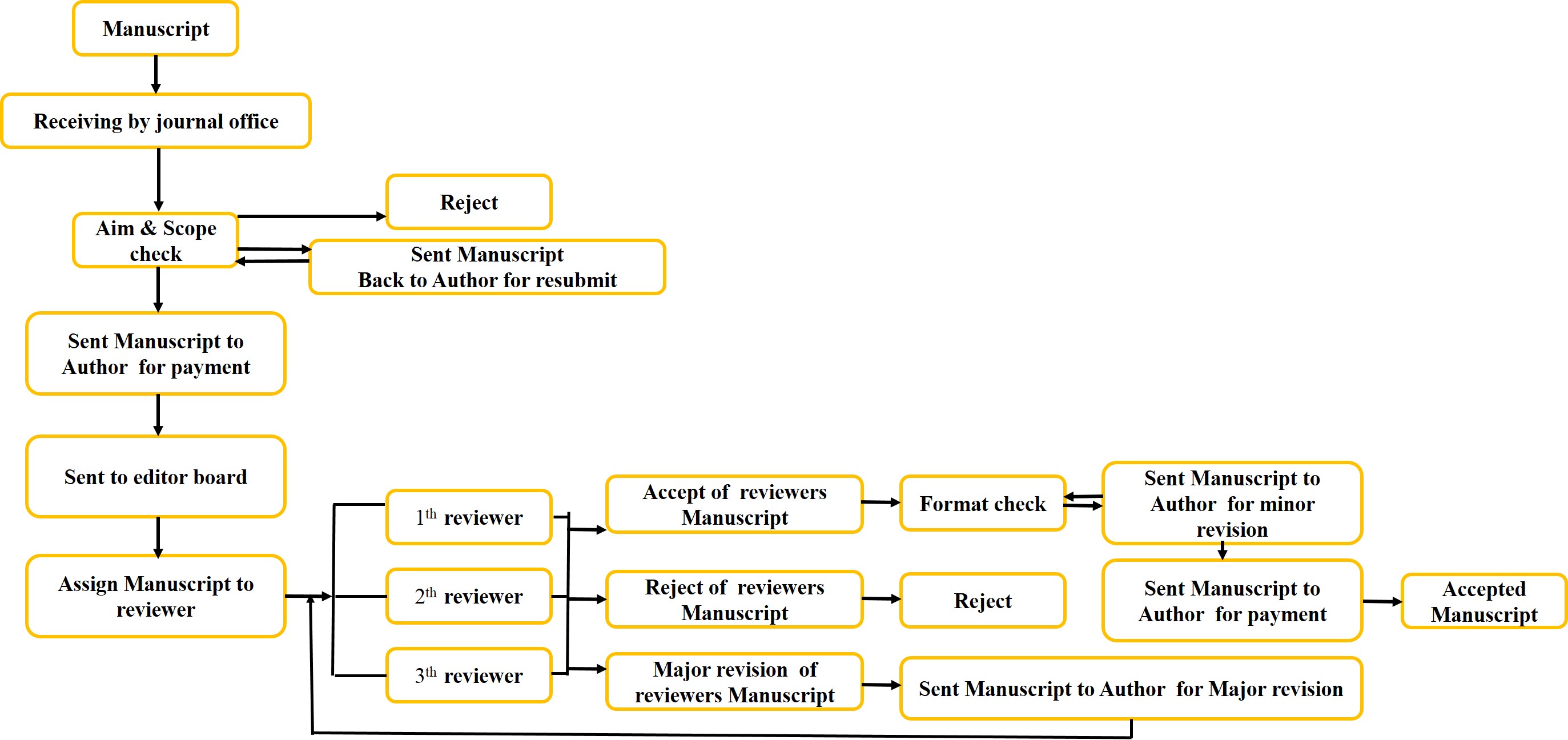 peer review